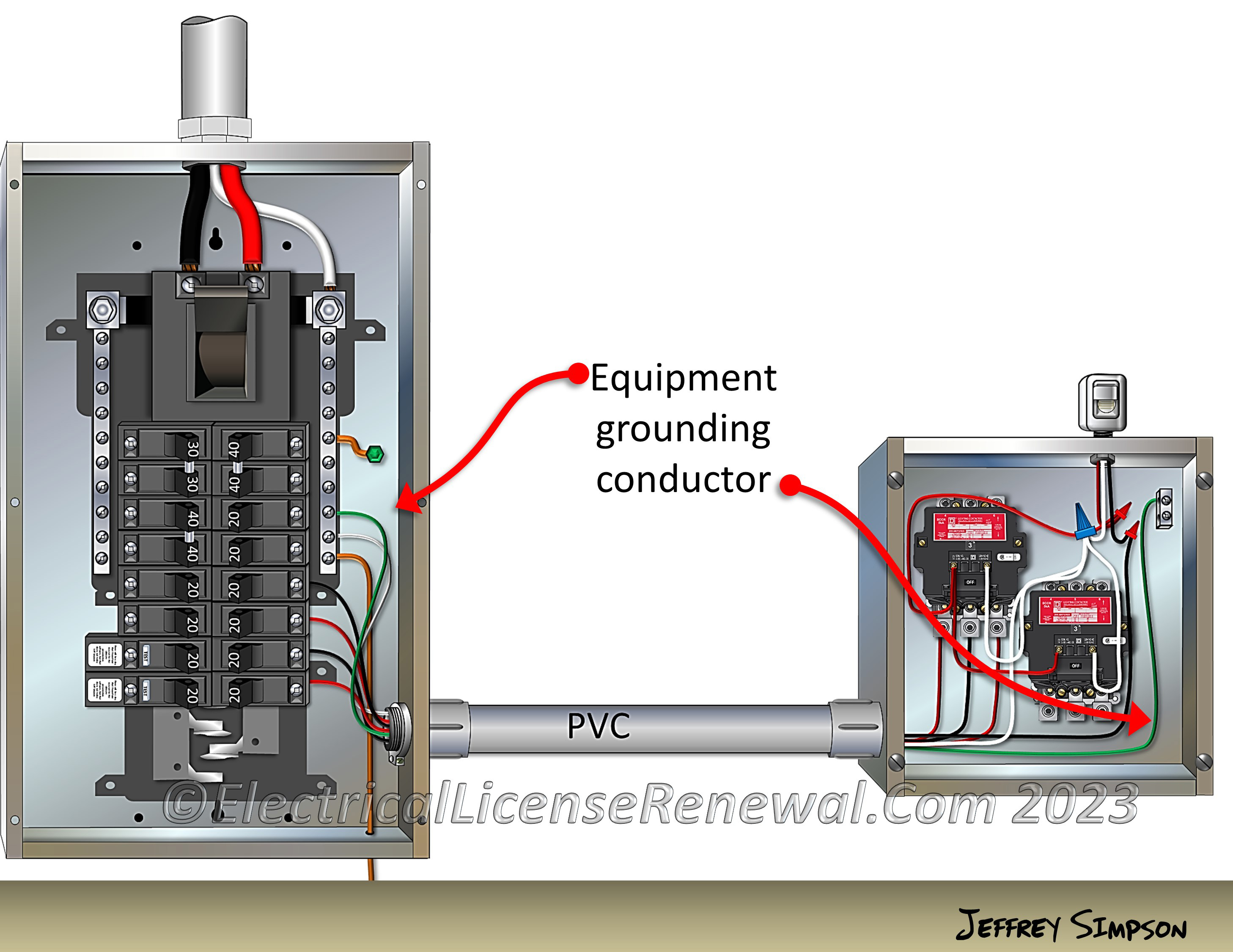 Grounding Versus Bonding.