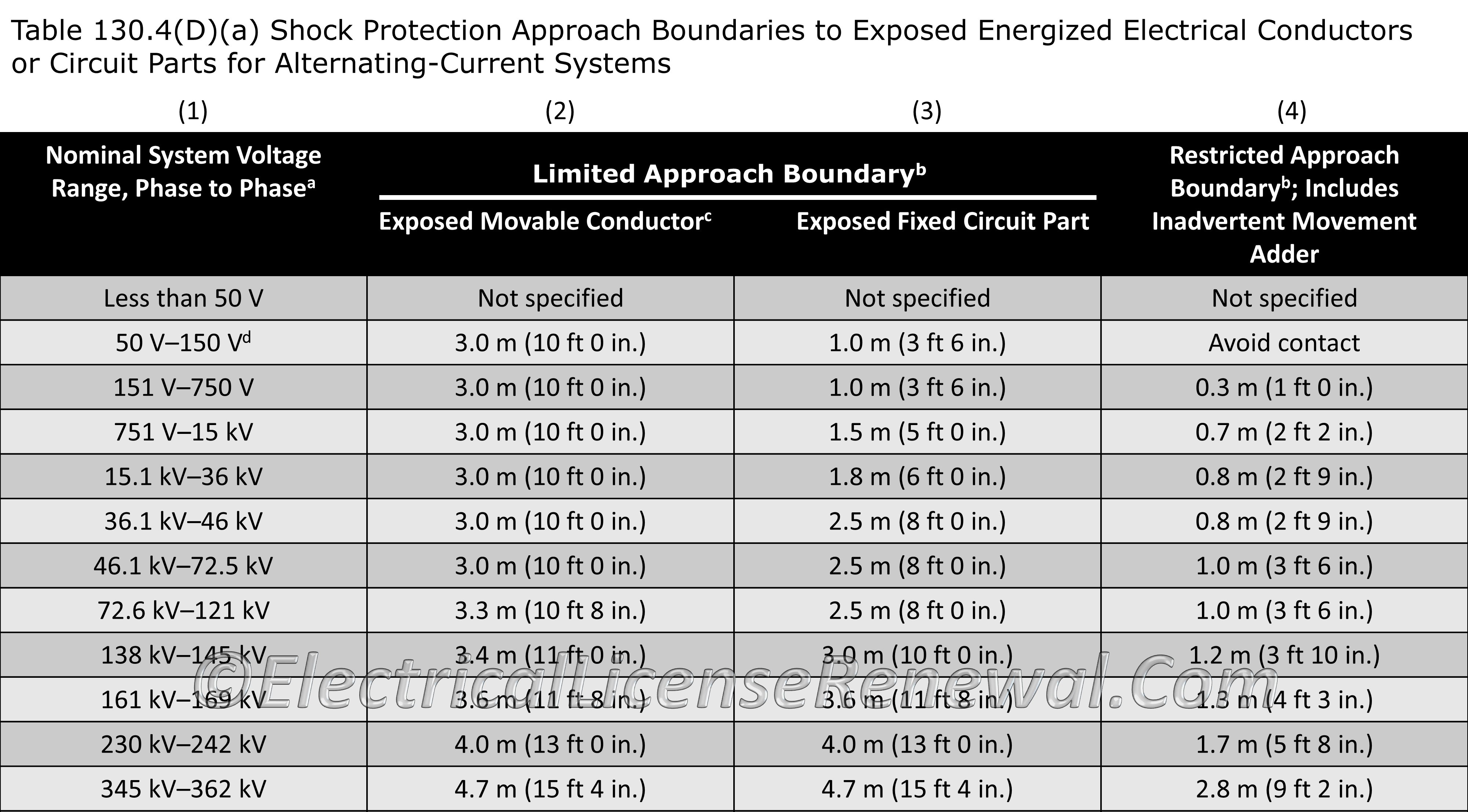 nfpa-70e-and-shock-protection-approach-boundaries