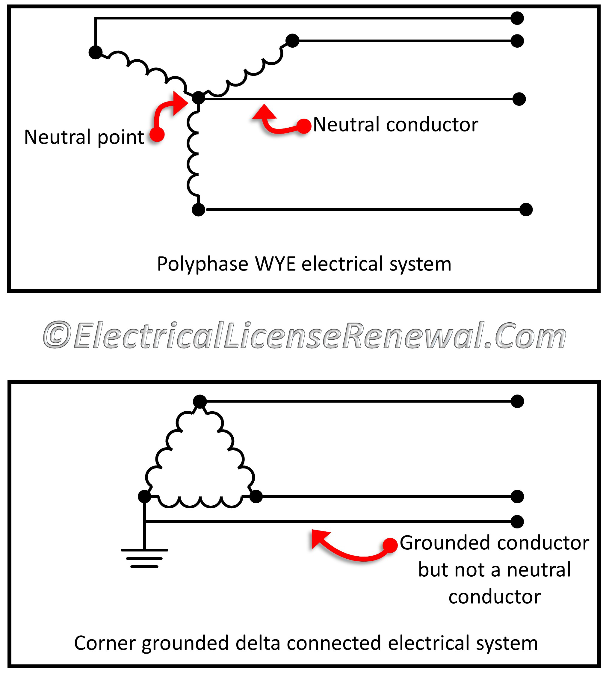 Article 100 Definitions. Grounded Conductor.